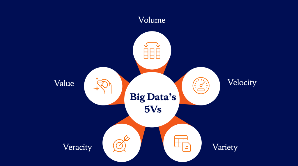 Big Data