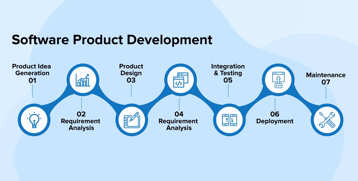 A process built for clarity, not surprises. — TurtlTech service overview illustration