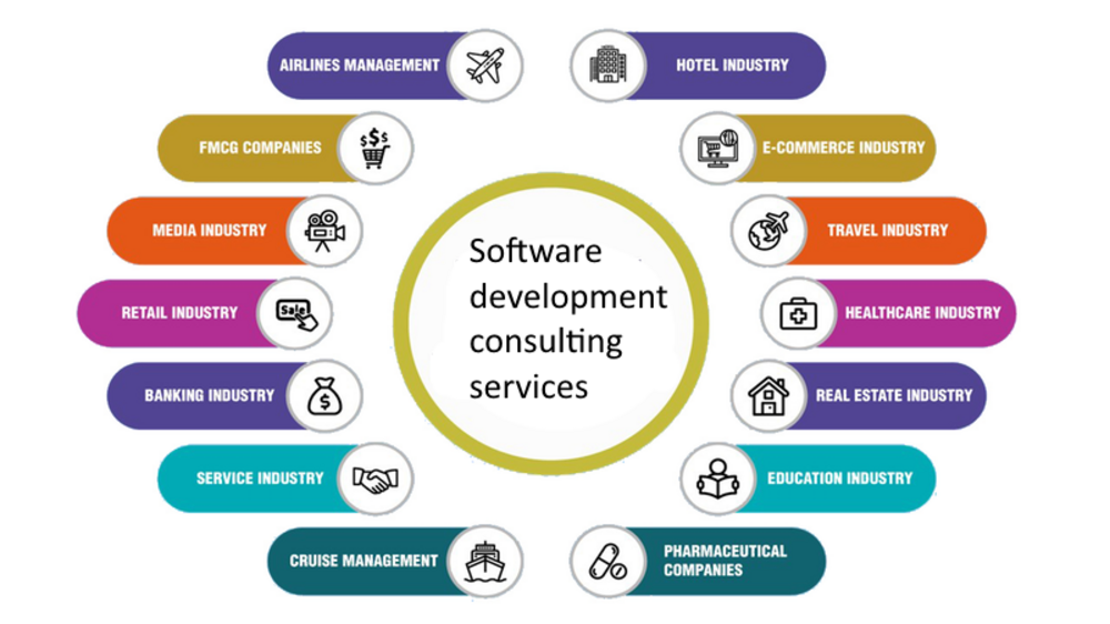 Software consulting that improves how your team builds. — TurtlTech service overview illustration