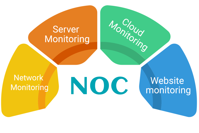 Automotive industry NOC monitoring and IT systems dashboard
